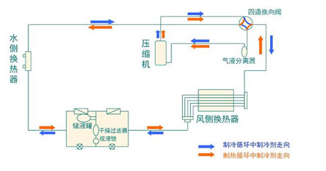 全面簡析風冷模塊機組（原理、結構、熱回收及安裝要點）