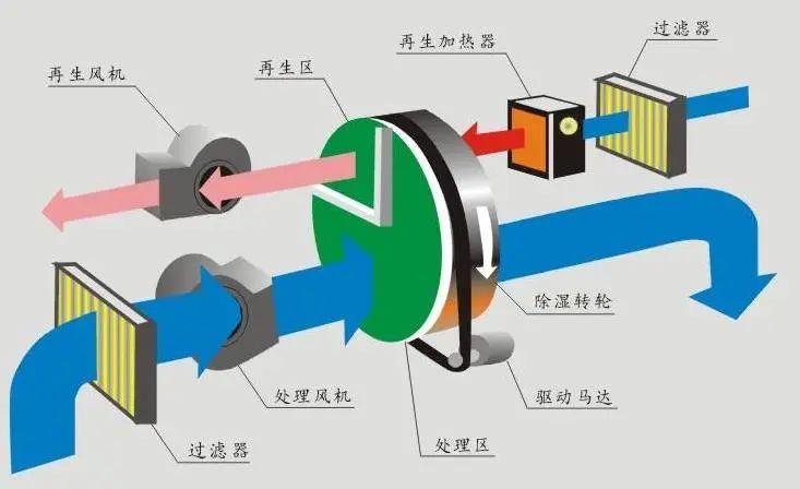 哪個牌子的除濕機好？品質(zhì)與服務(wù)不可缺其一