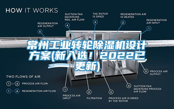 常州工業(yè)轉(zhuǎn)輪除濕機(jī)設(shè)計(jì)方案(新入選！2022已更新)
