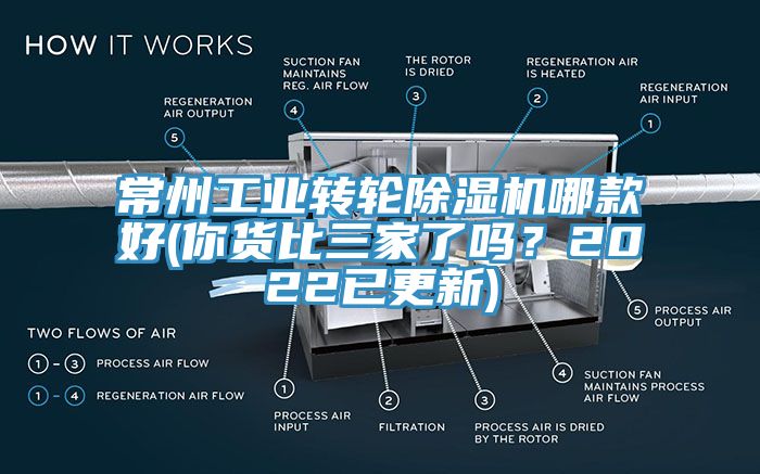 常州工業(yè)轉(zhuǎn)輪除濕機哪款好(你貨比三家了嗎？2022已更新)