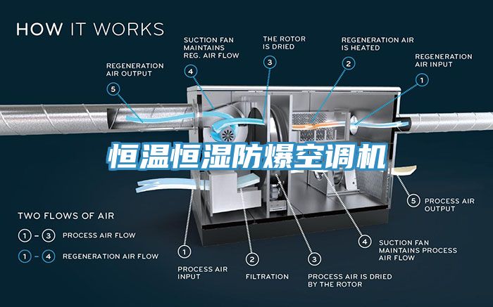 恒溫恒濕防爆空調(diào)機(jī)