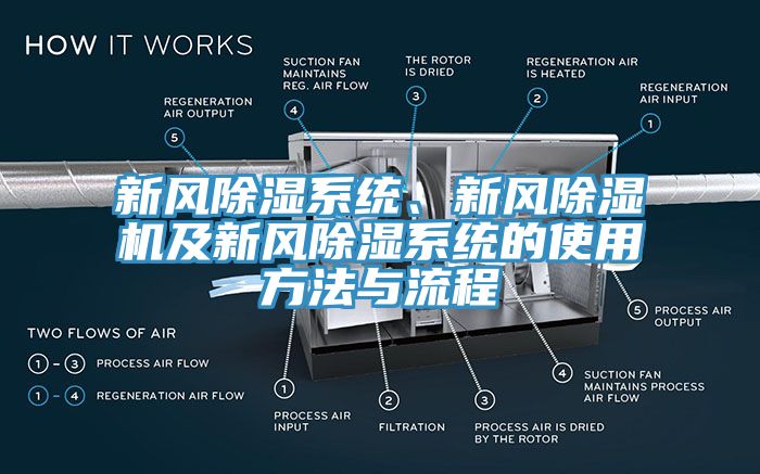 新風(fēng)除濕系統(tǒng)、新風(fēng)除濕機及新風(fēng)除濕系統(tǒng)的使用方法與流程