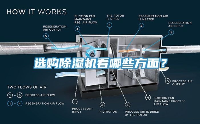 選購除濕機(jī)看哪些方面？