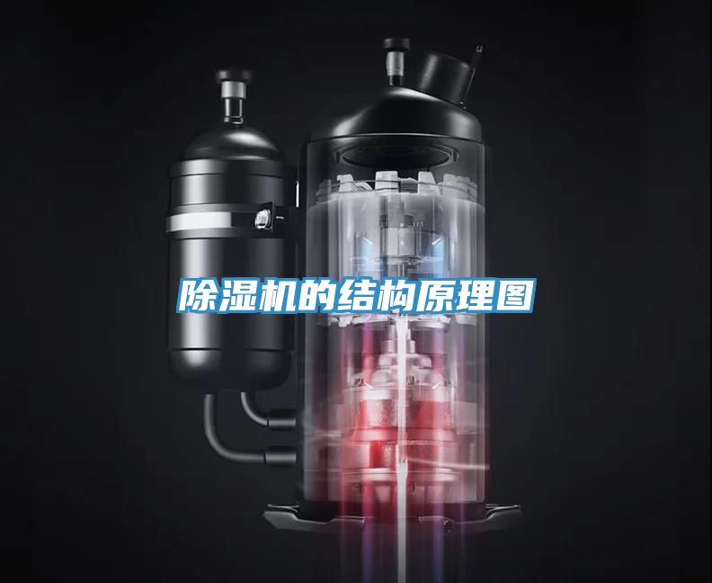 除濕機的結(jié)構(gòu)原理圖